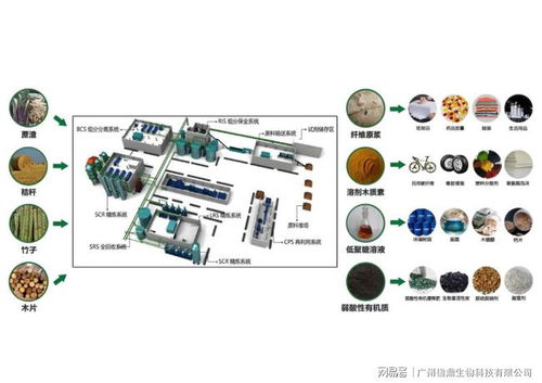楹鼎生科 生物煉制撐起非化石能源時(shí)代